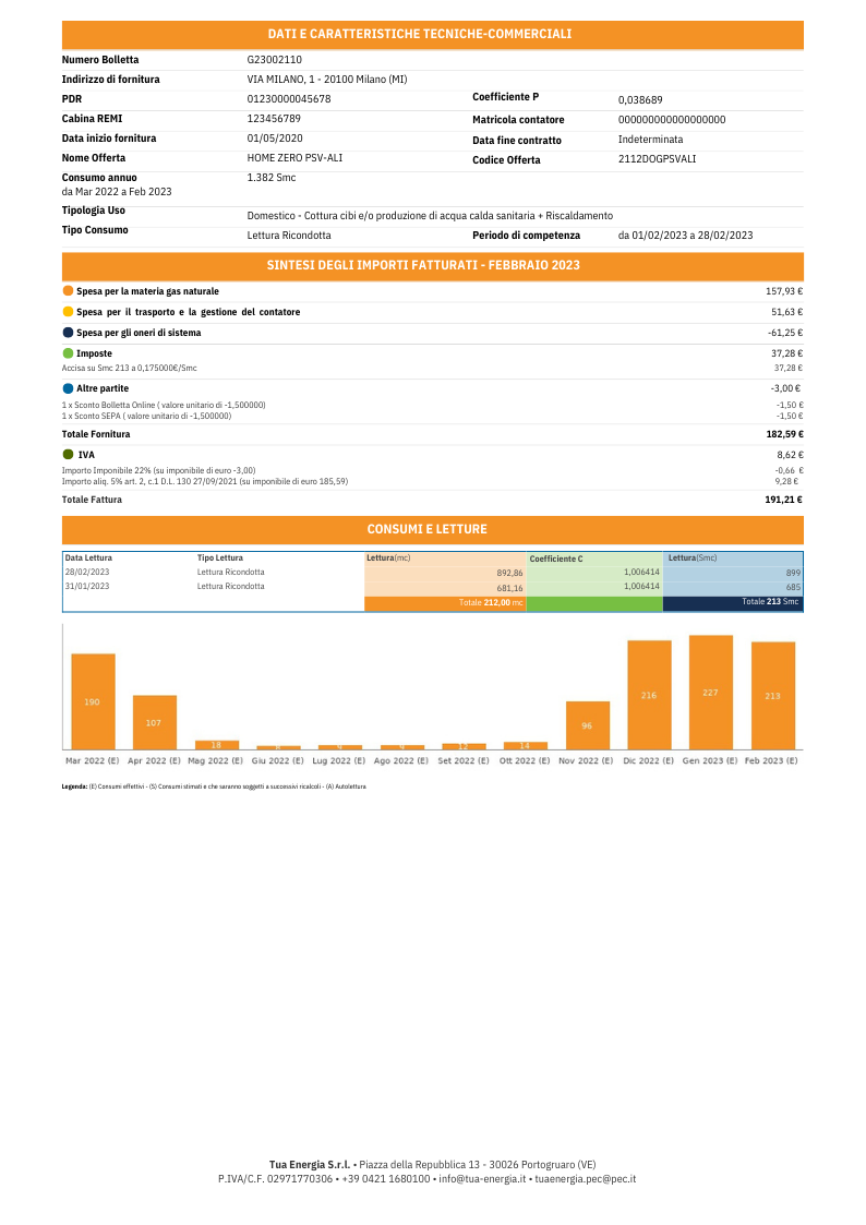 La seconda pagina della bolletta gas