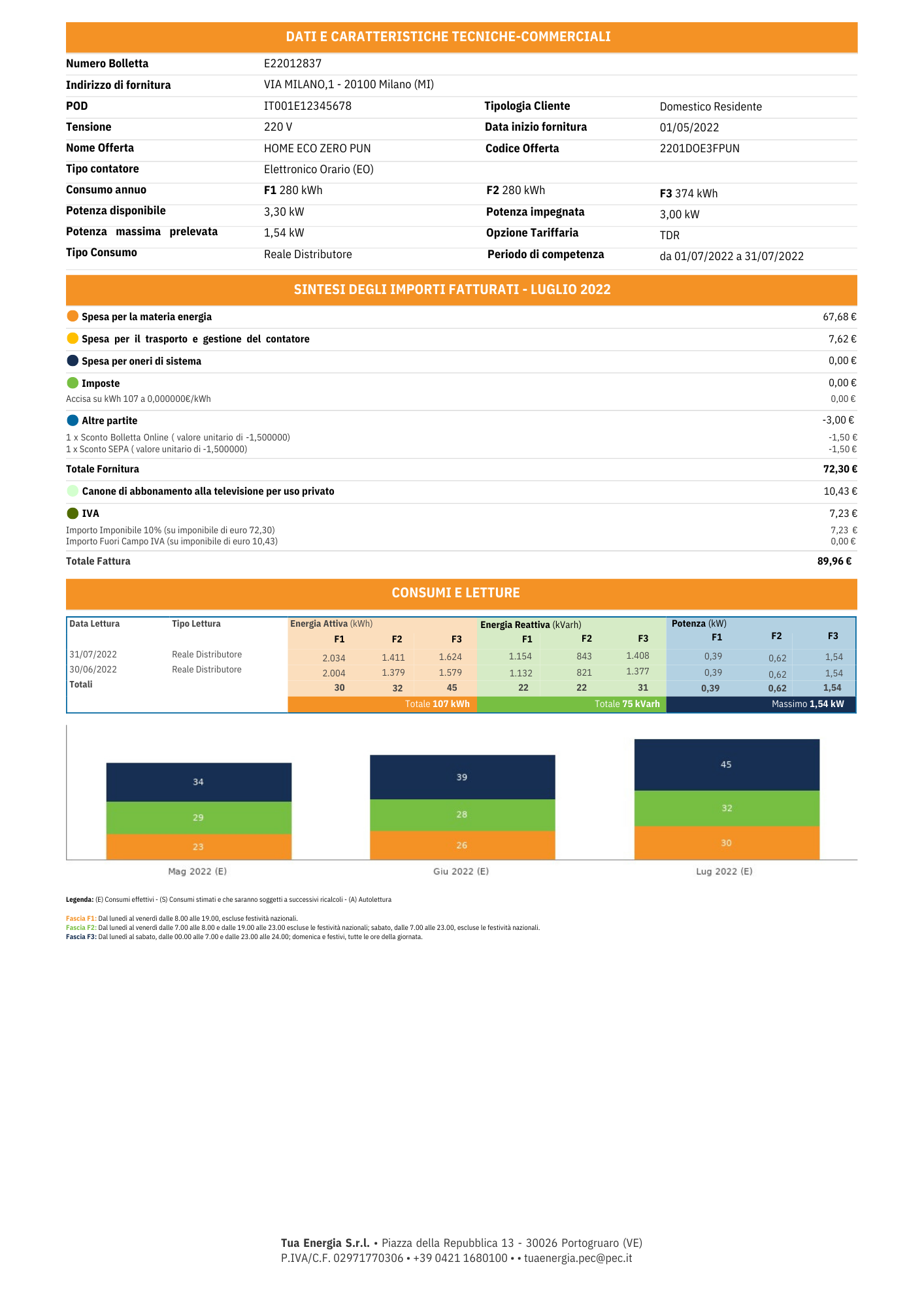 La seconda pagina della bolletta luce